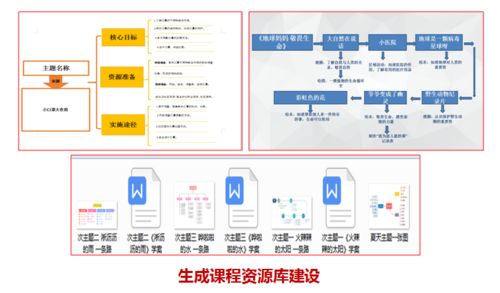 巧用信息技术,打造智慧园所